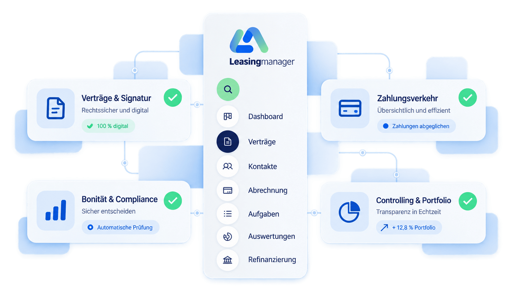 LeaseSuite Vertragsansicht mit Signatur, Zahlung, Bonität und Controlling