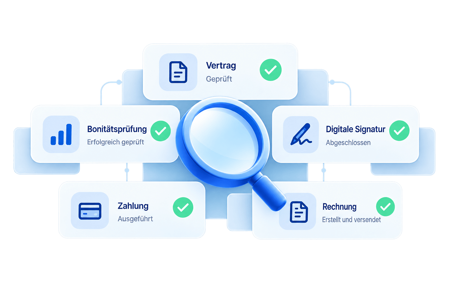 Automatisierte Prozesse: Vertrag, Bonitätsprüfung, Signatur, Zahlung und Reporting